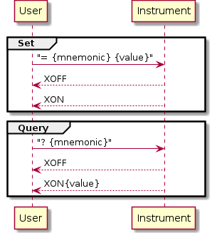 group Set
User    ->  Instrument: "= {mnemonic} {value}"
User    <-- Instrument: XOFF
User    <-- Instrument: XON
end

group Query
User    ->  Instrument: "? {mnemonic}"
User    <-- Instrument: XOFF
User    <-- Instrument: XON{value}
end