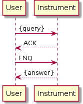 User    ->  Instrument: {query}
User    <-- Instrument: ACK
User    ->  Instrument: ENQ
User    <-- Instrument: {answer}